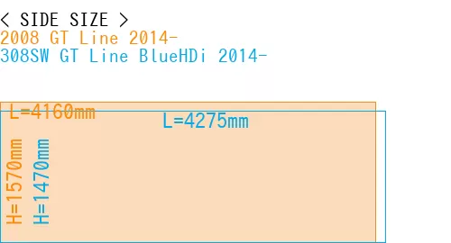 #2008 GT Line 2014- + 308SW GT Line BlueHDi 2014-